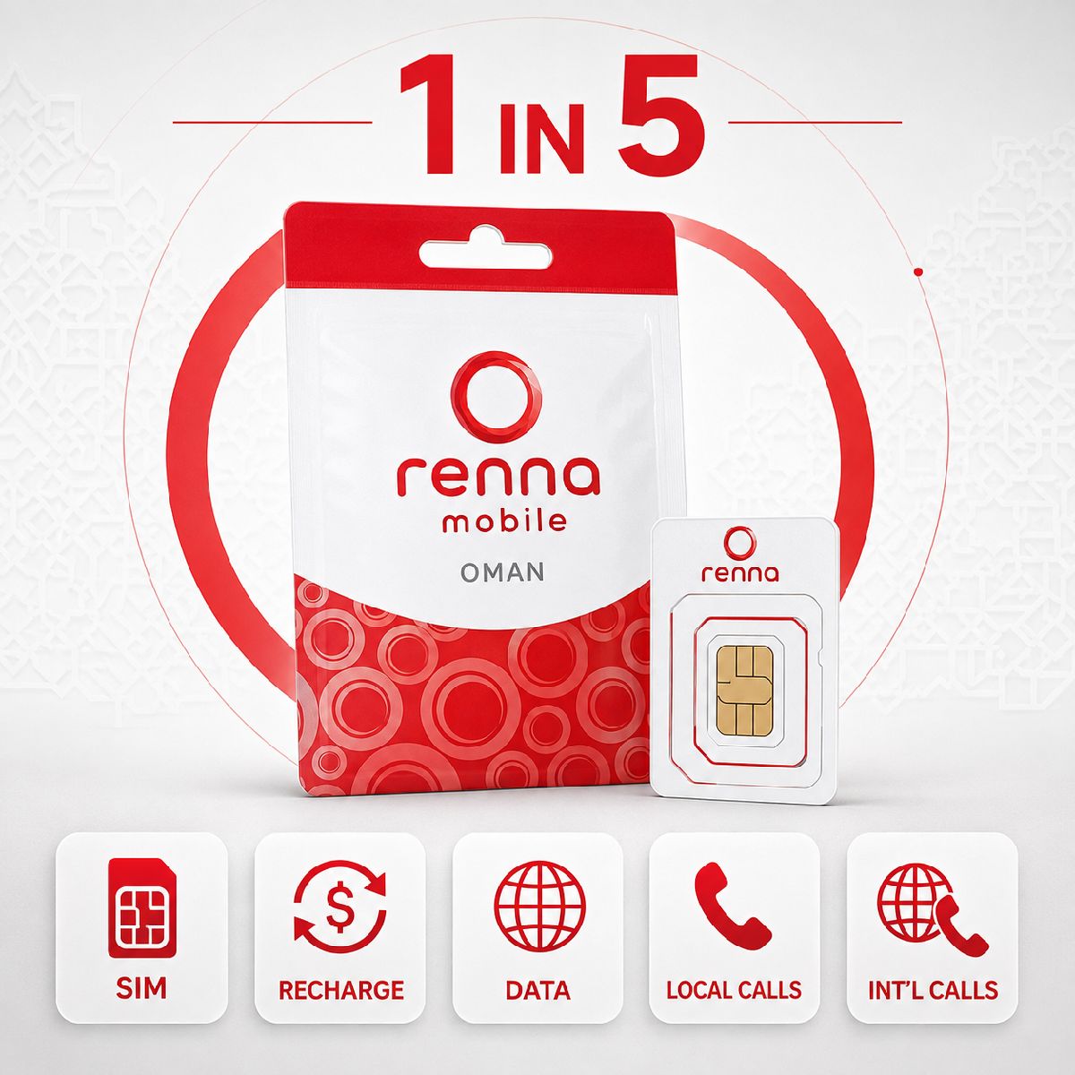 Renna SIM, Recharge & Data Package 2